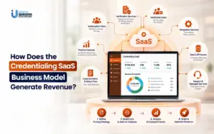 credentialing SaaS business model