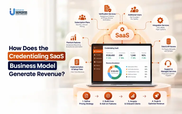 credentialing SaaS business model