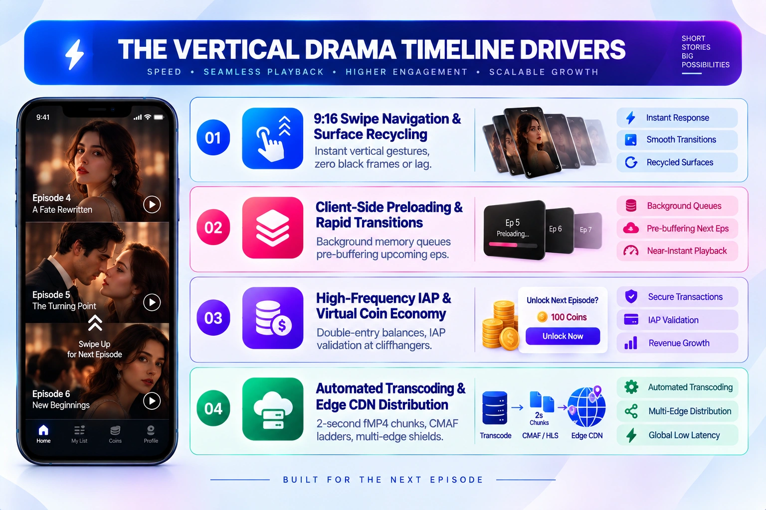 vertical drama app development timeline