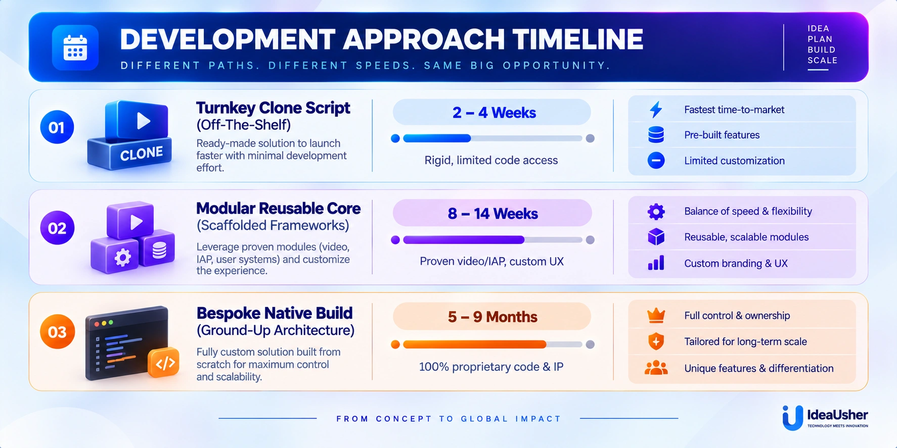 vertical drama app development timeline by approach