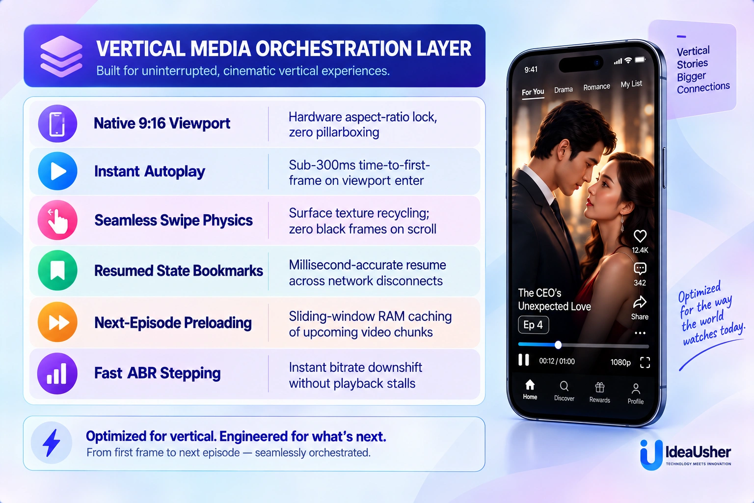 vertical drama app orchestration layer