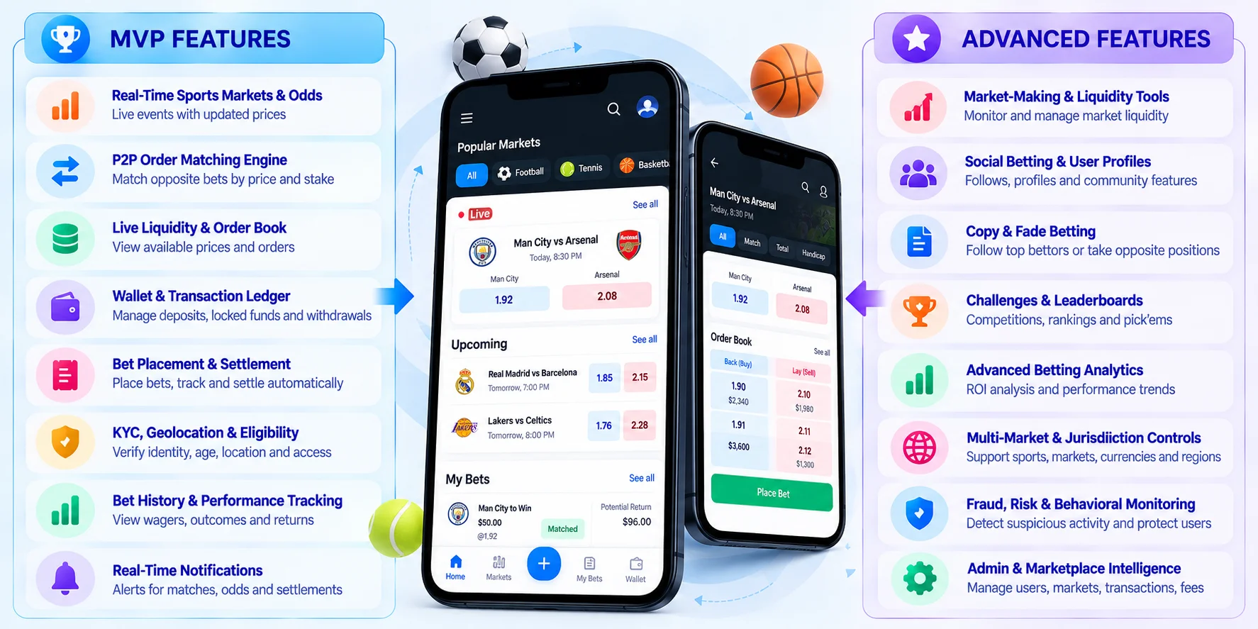 core features of P2P betting marketplace like BettorEdge