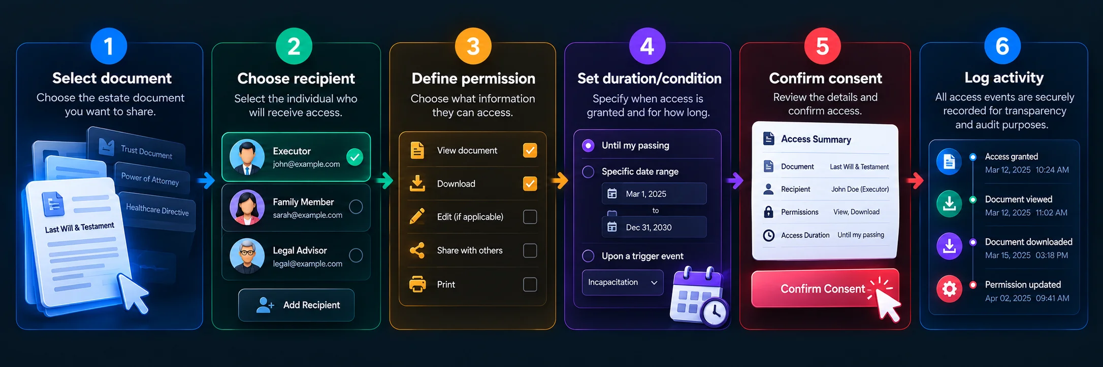 how document sharing consent works in estate planning app