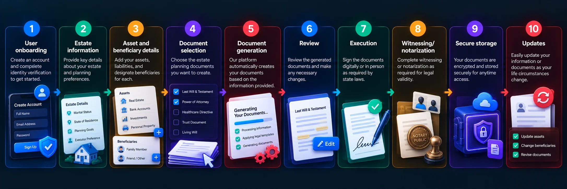how estate planning app works