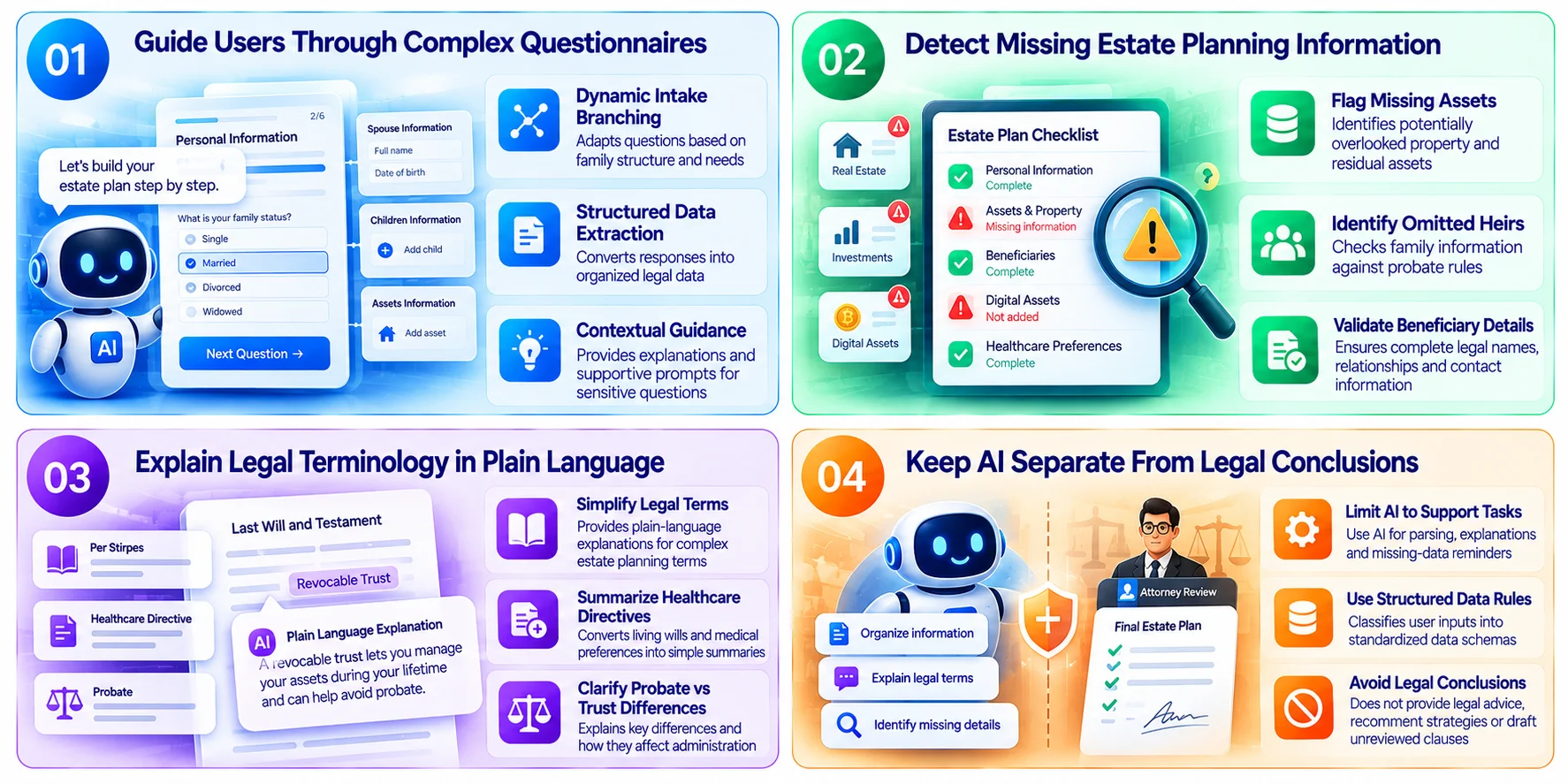 how AI improves estate planning app