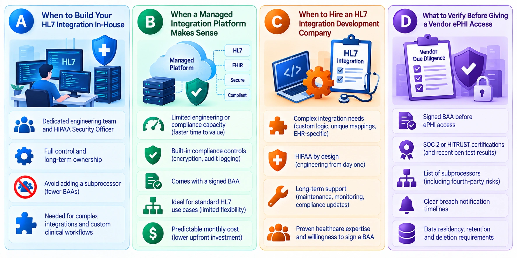 when to build or buy or outsource during HIPAA compliant HL7 integration