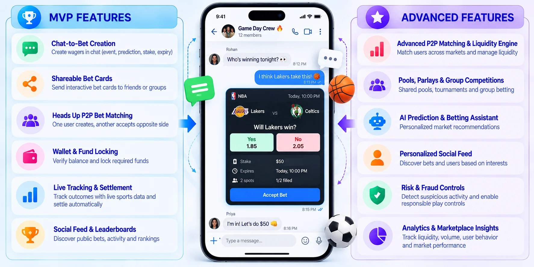 core features of chat-native P2P betting app like Slips
