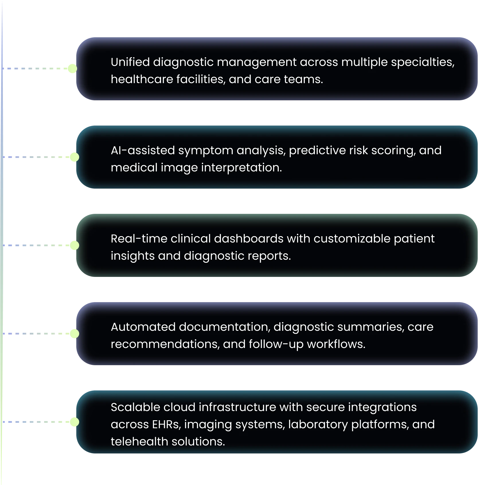 Medisight key differentiator capabilities