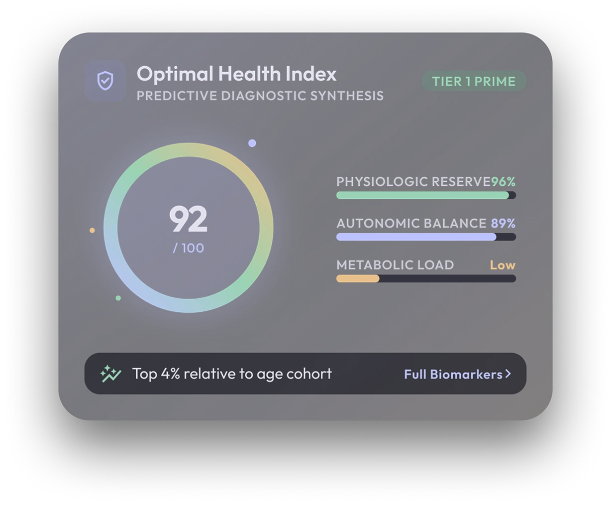 Optimal Health Index predictive diagnostic synthesis
