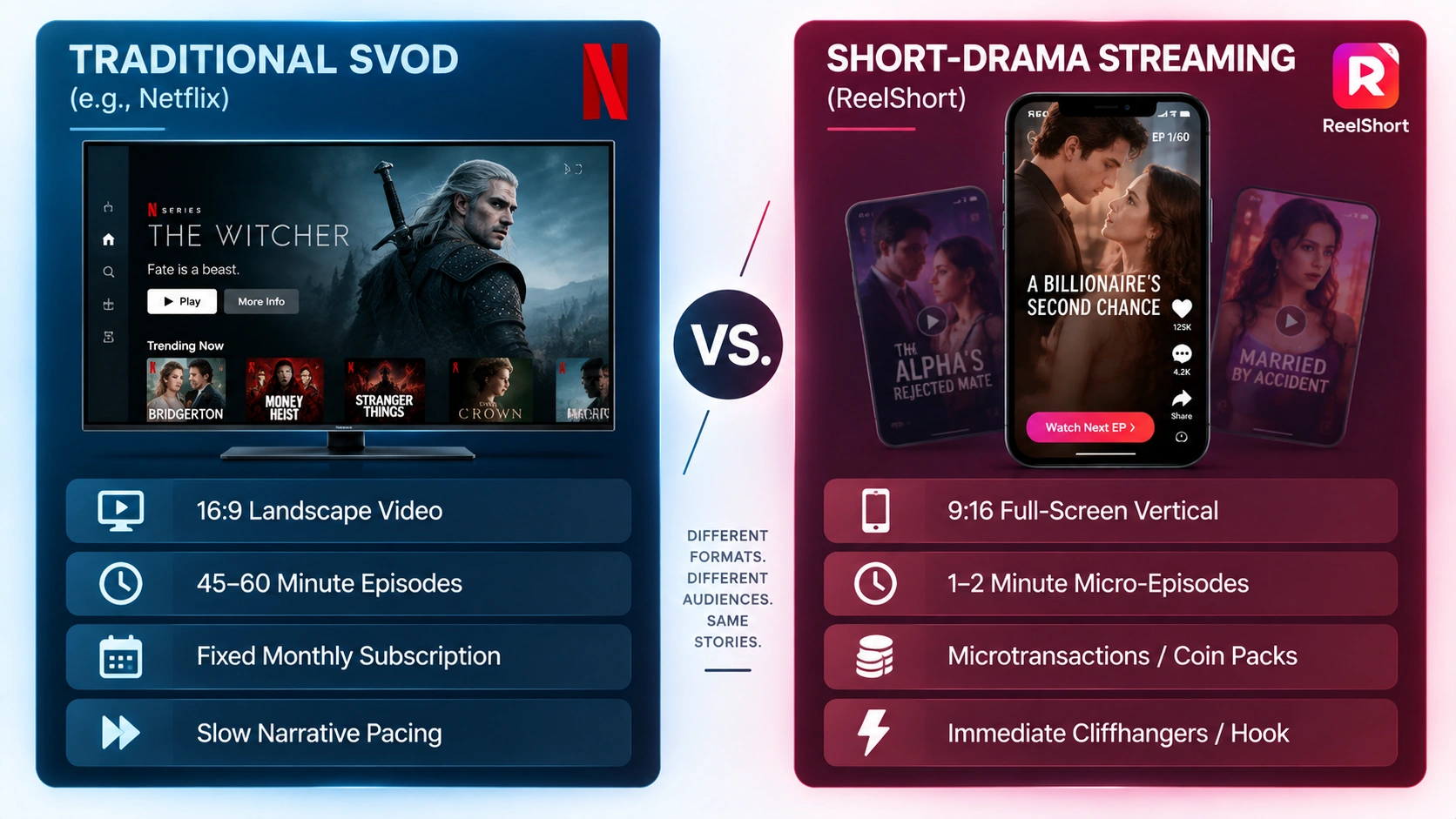 difference between traditional ott and short drama app