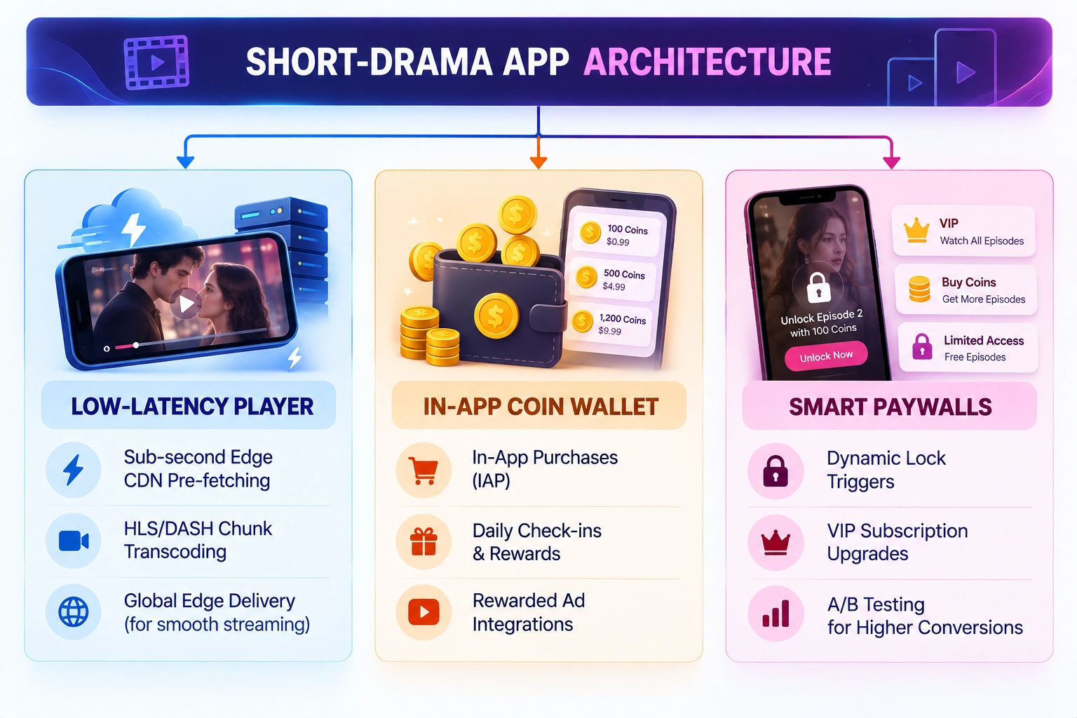 short drama app architecture