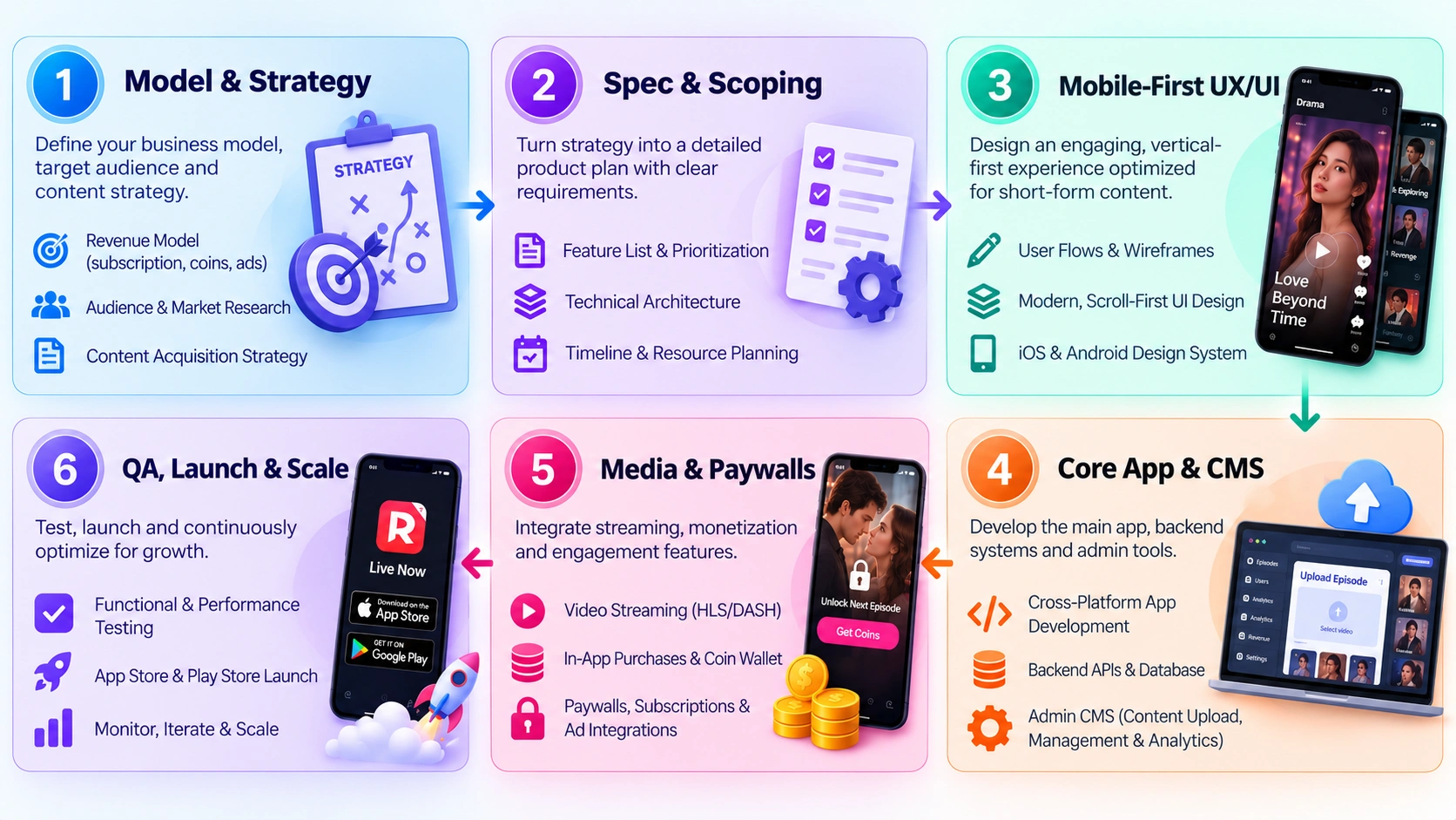how to build a ReelShort clone app