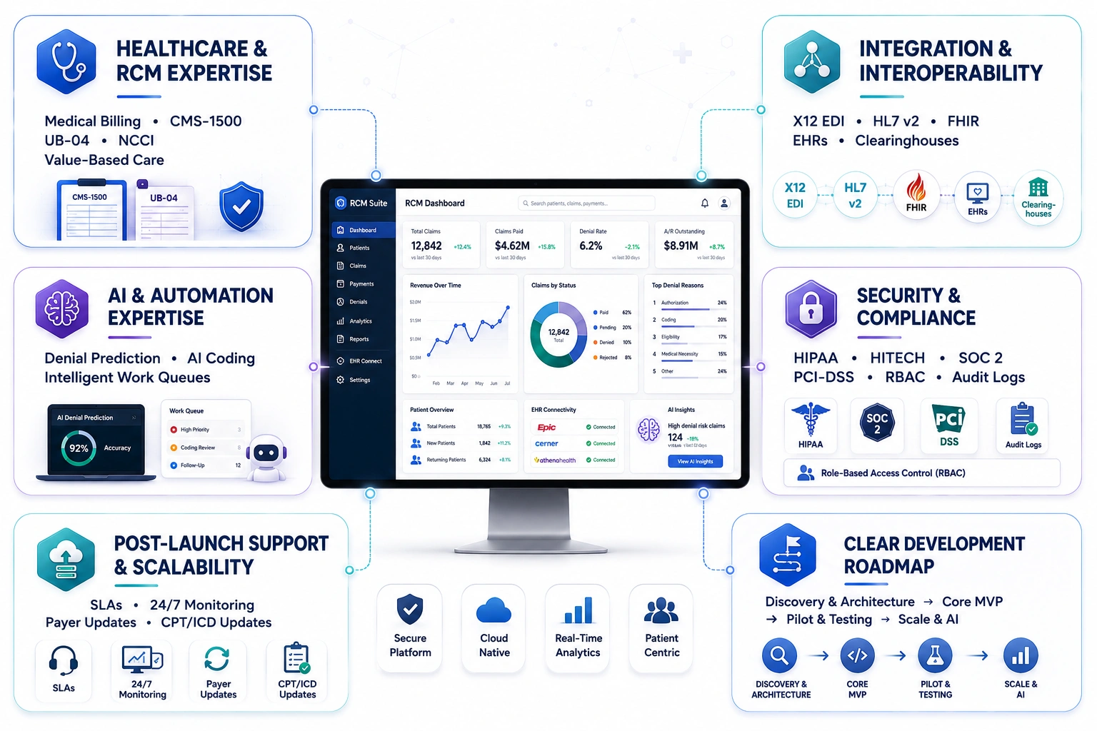 how to choose an RCM software development company