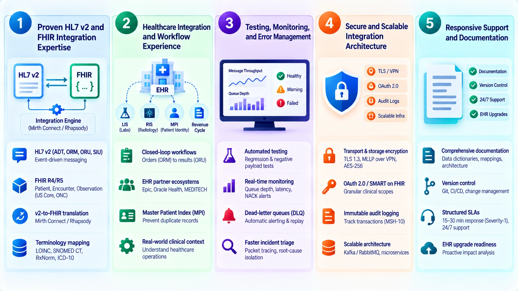 what to check in new hl7 integration company