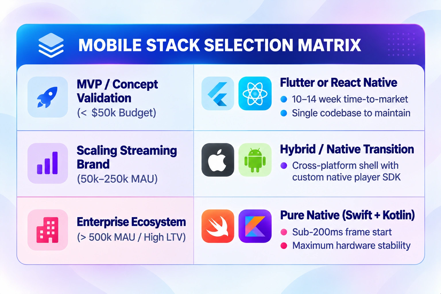 vertical video streaming app tech stack