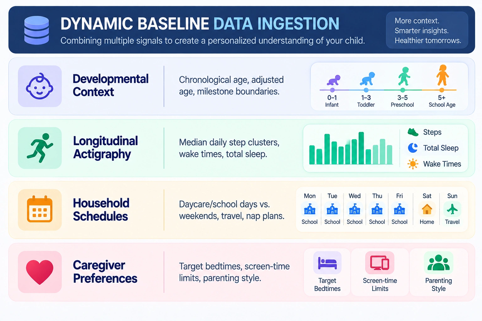 data collection for AI parenting apps