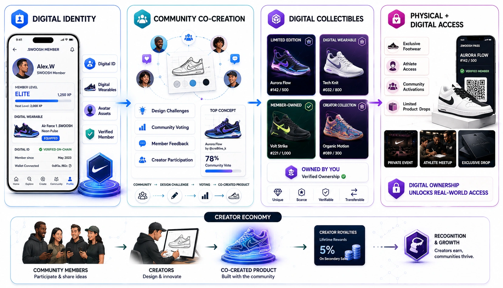 nike web3 loyalty program 