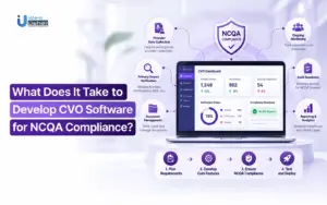 CVO software development