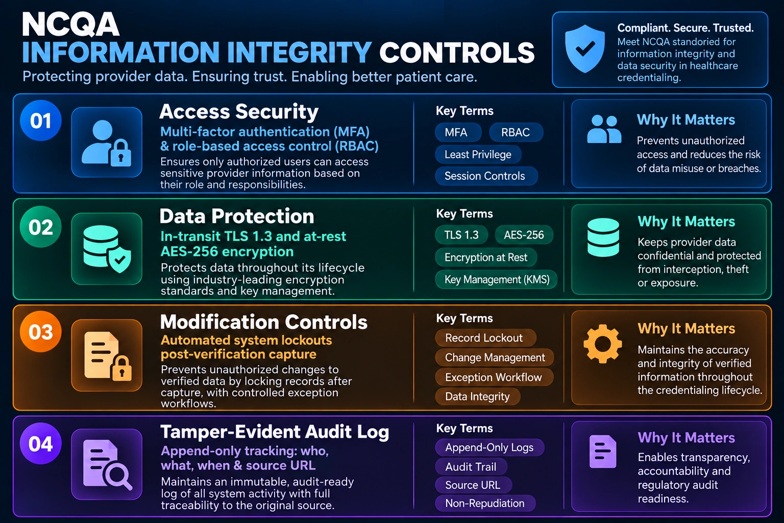 ncqa information integration in cvo sofeware