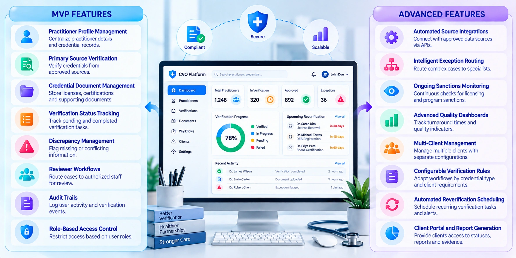 core features of cvo software