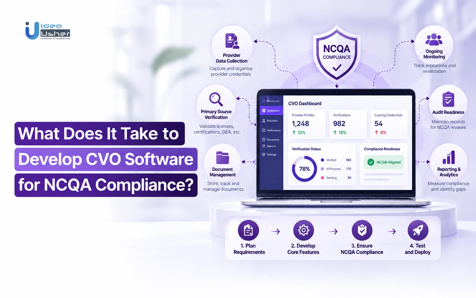 CVO software development