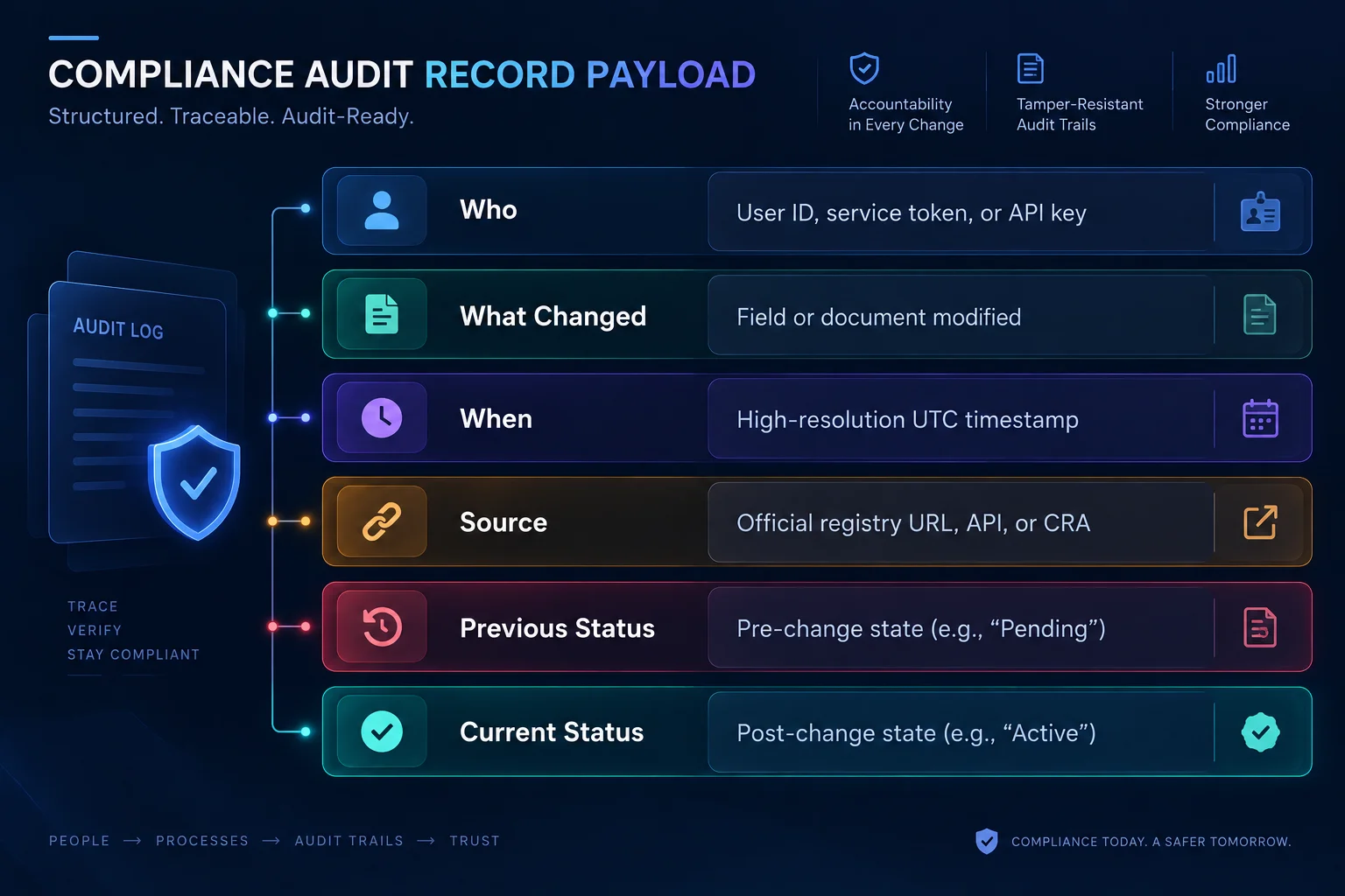 staffing agency credentialing software compliance credential audit