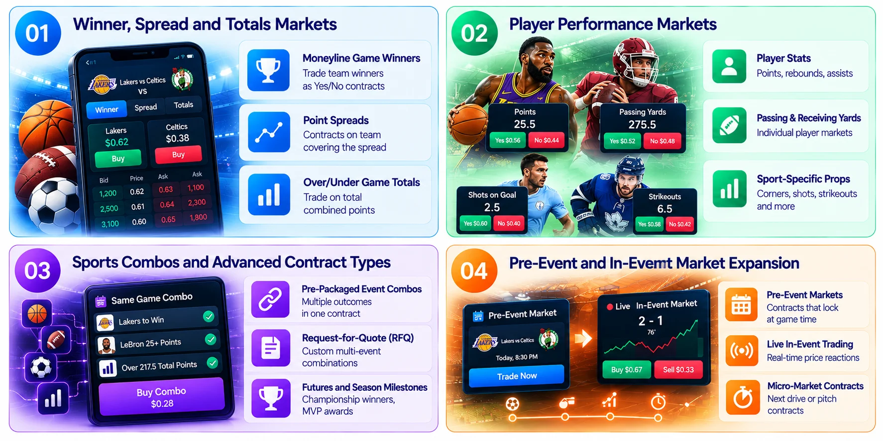 what sports prediction markets like Crypto.com includes