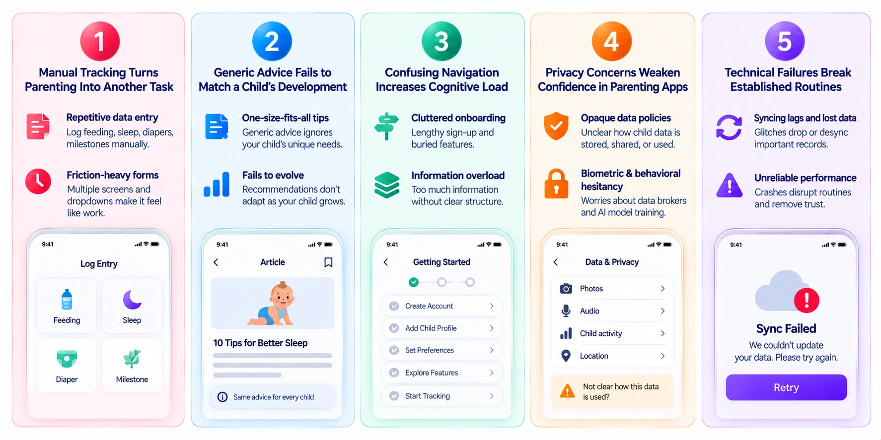 why parents abandon parenting apps