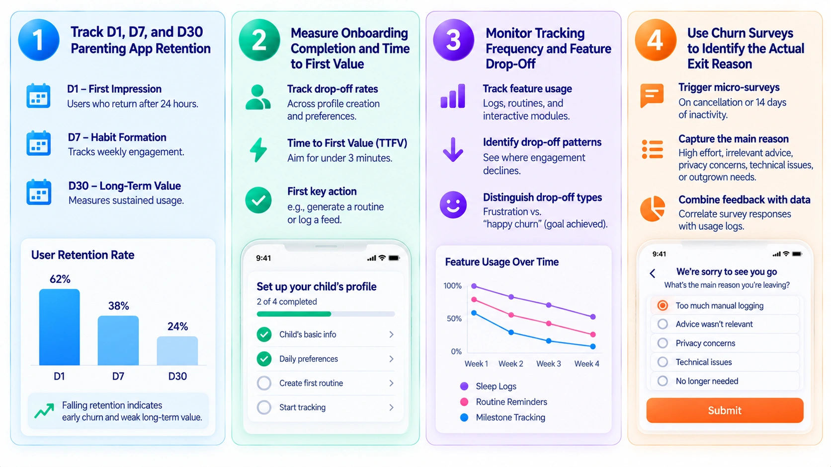 which parenting app retention data to follow