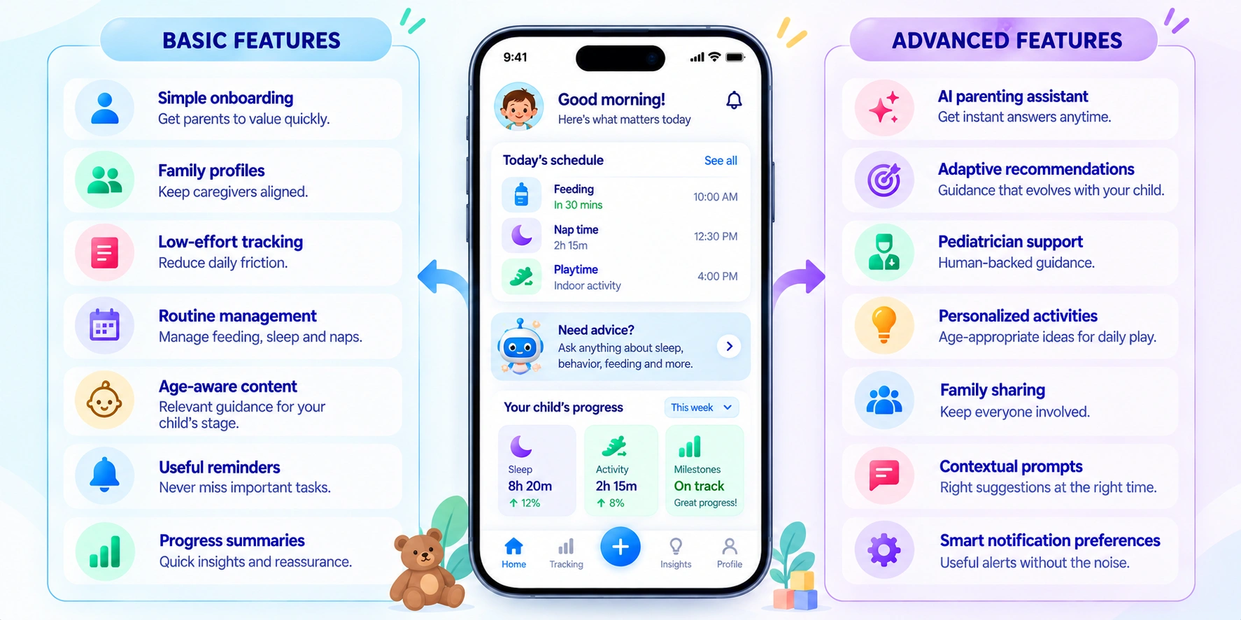 core features of AI parenting app