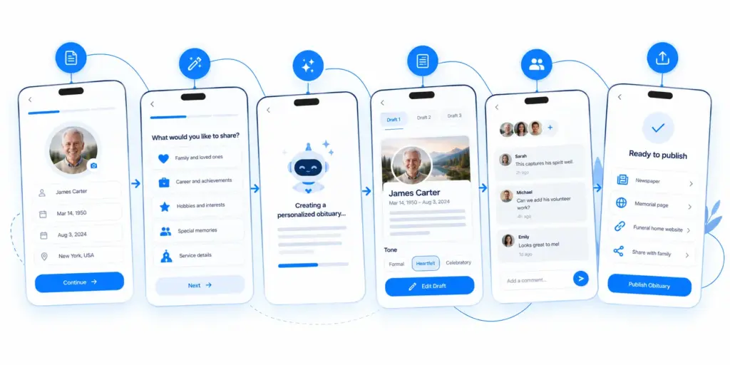 How to Build an AI Obituary Platform?