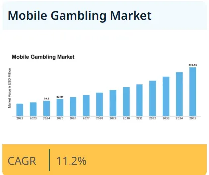 What Drives Prediction Market Demand?