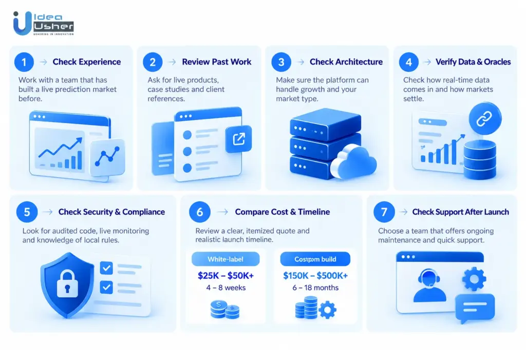 How Do You Choose the Right Prediction Market Development Company?