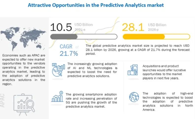 Is It Cheaper to Build or Buy a Prediction Market Platform?