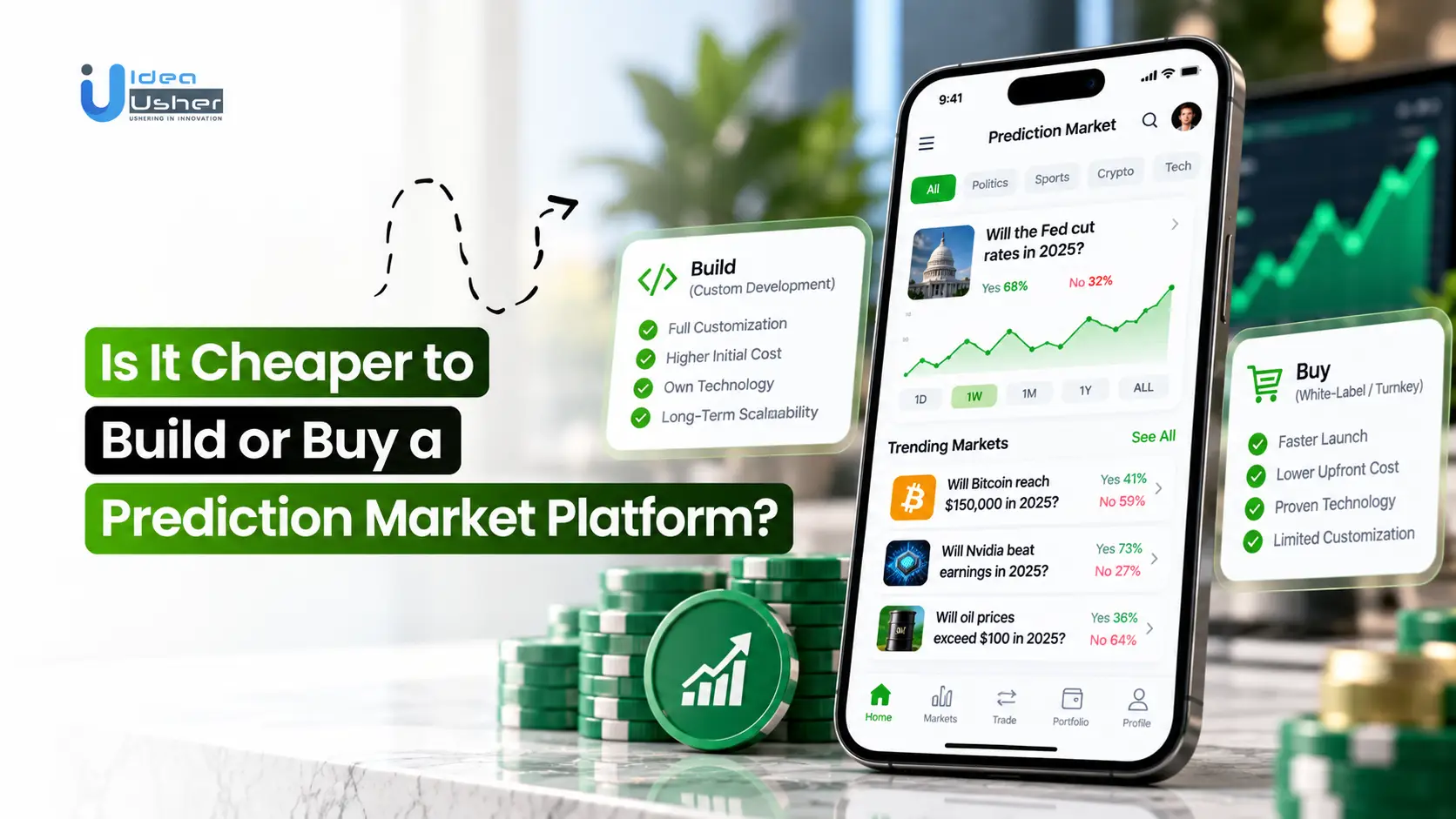 Is It Cheaper to Build or Buy a Prediction Market Platform?