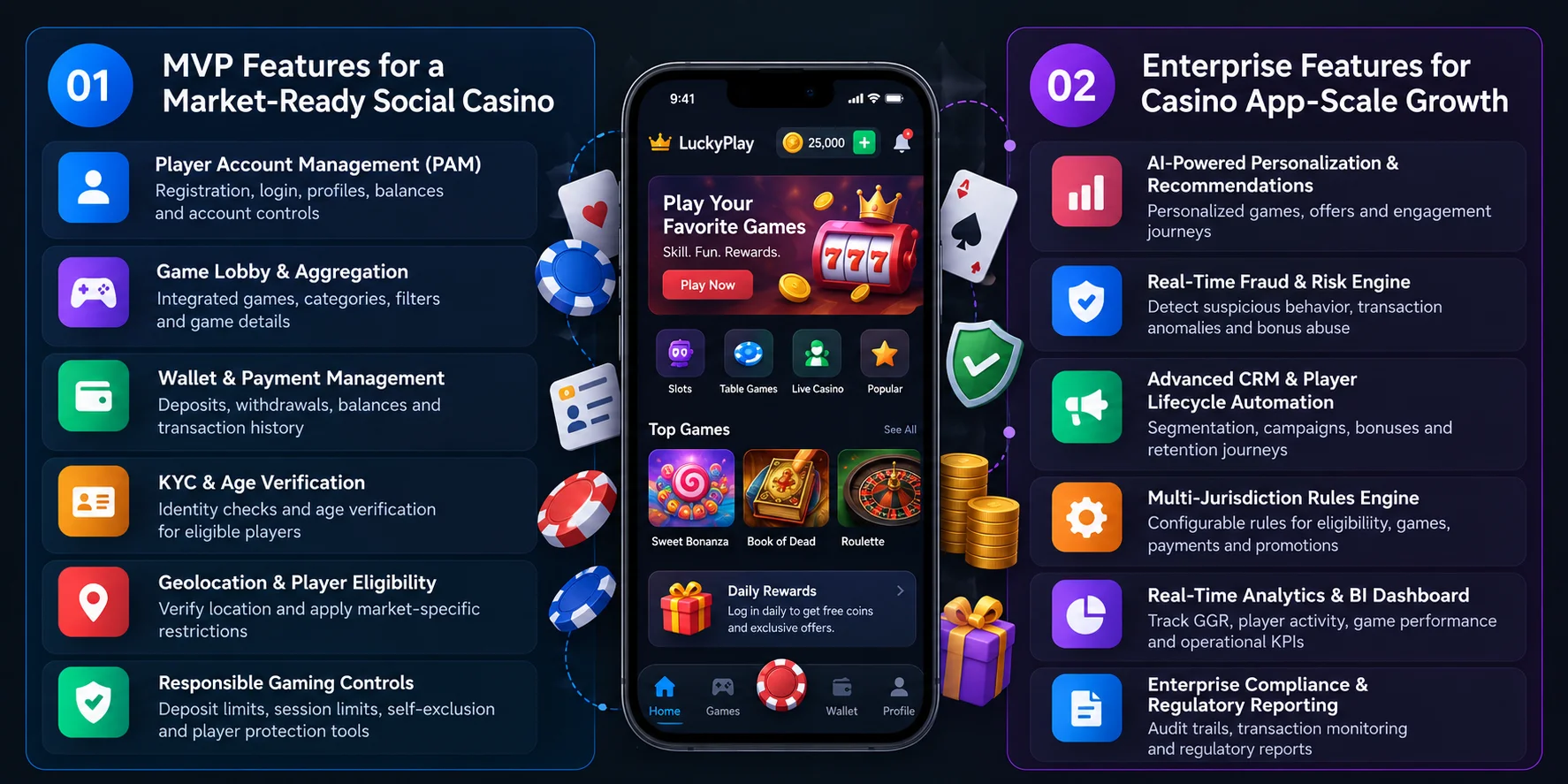 core features of social casino app