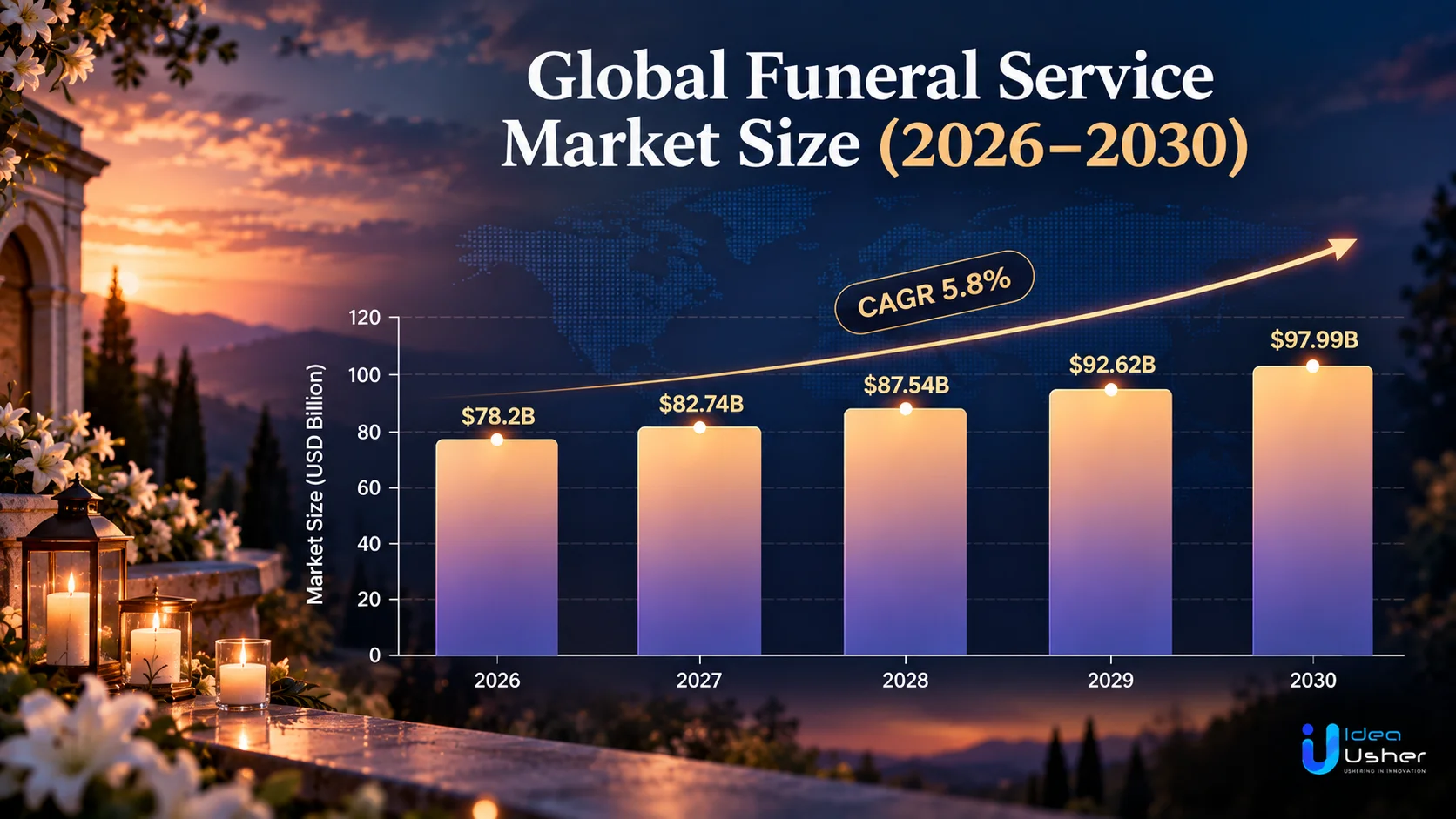 global funeral service market size