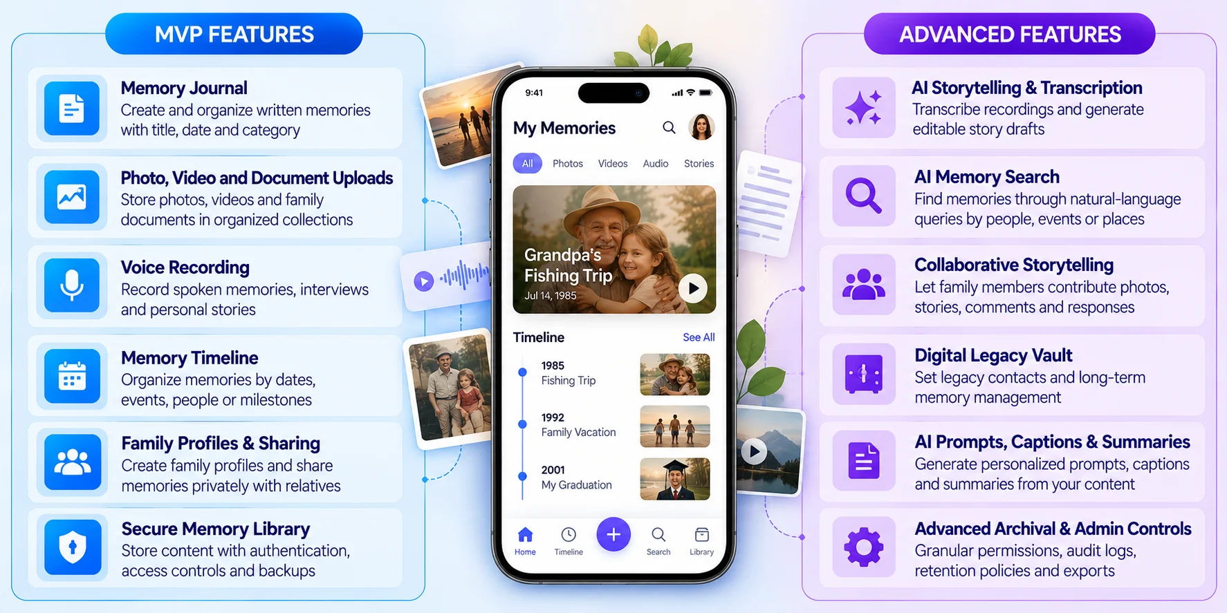 core features of memory preservation app