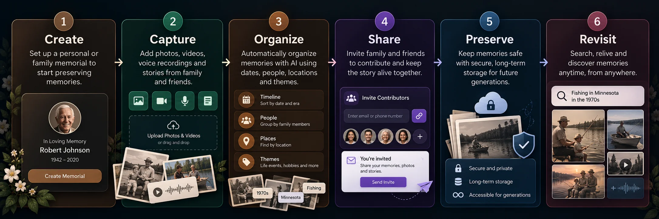 memory preservation app working flow