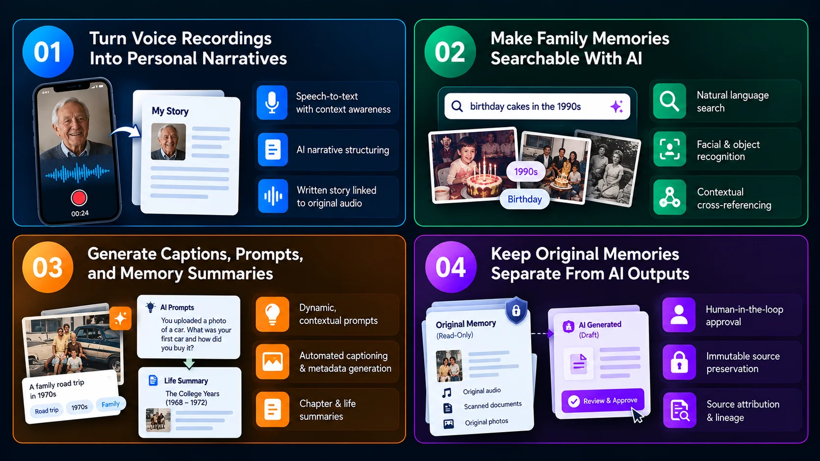 role of AI in memory preservation app