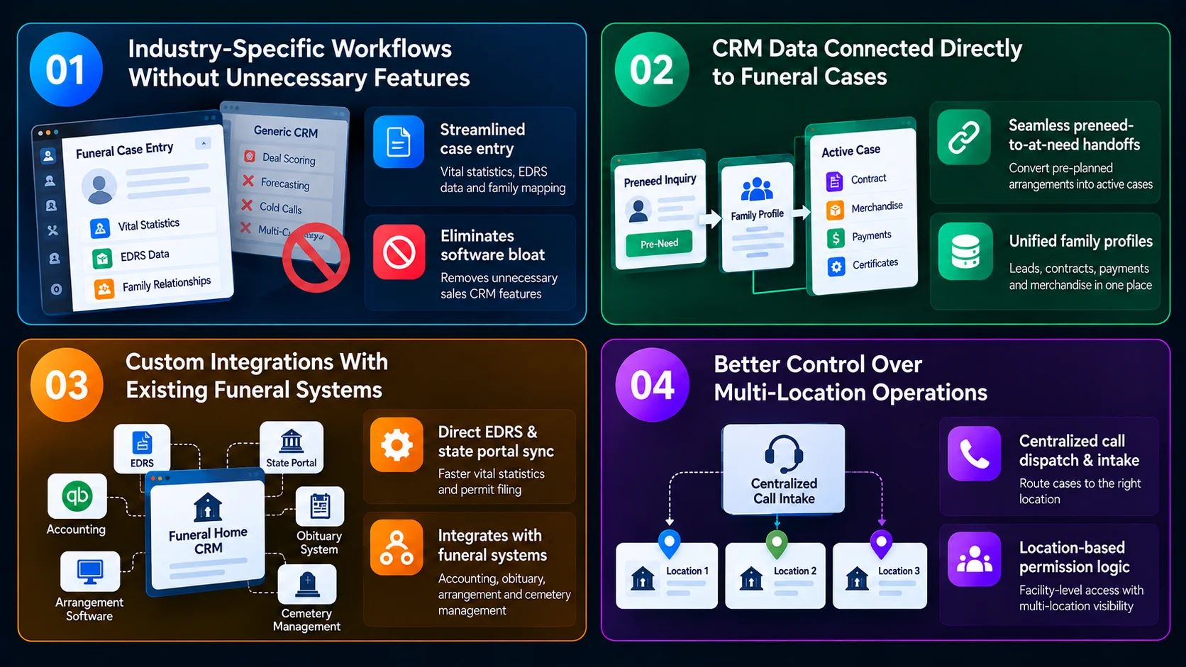 why build custom funeral home CRM software instead of generic crm