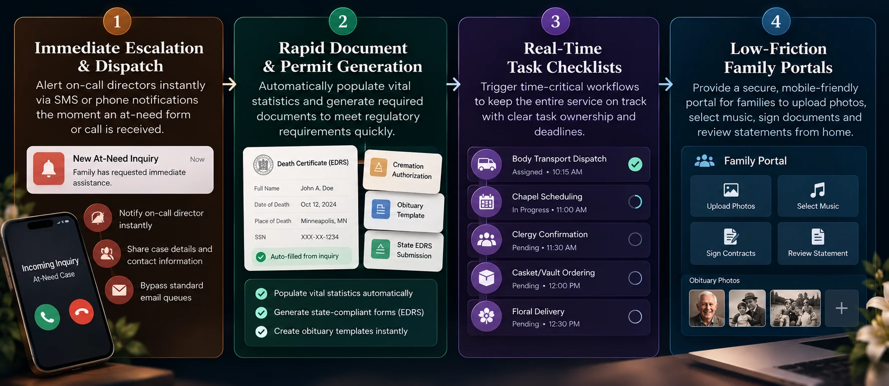 how at-need automation works in funeral home CRM software