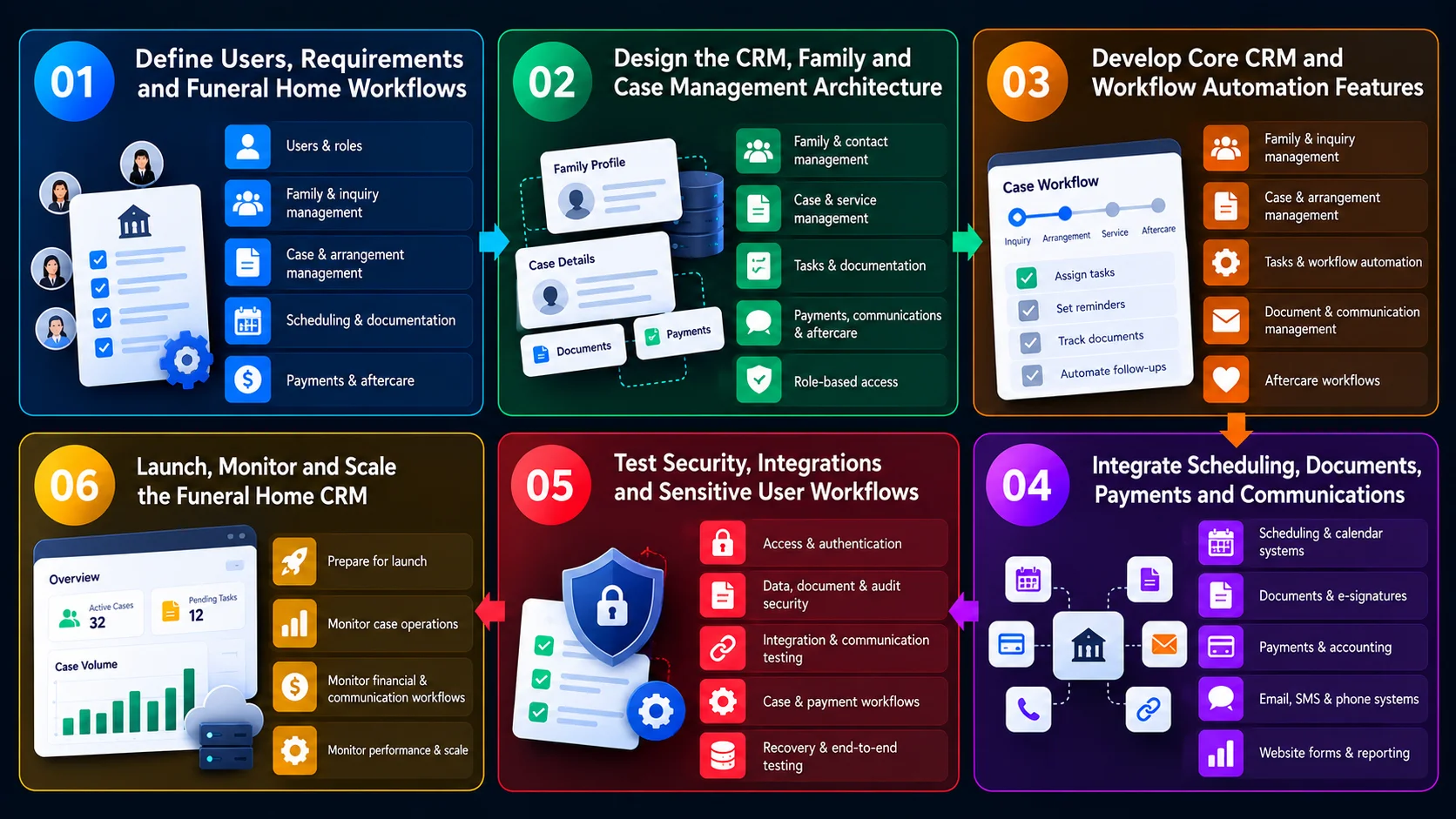 funeral home CRM software development